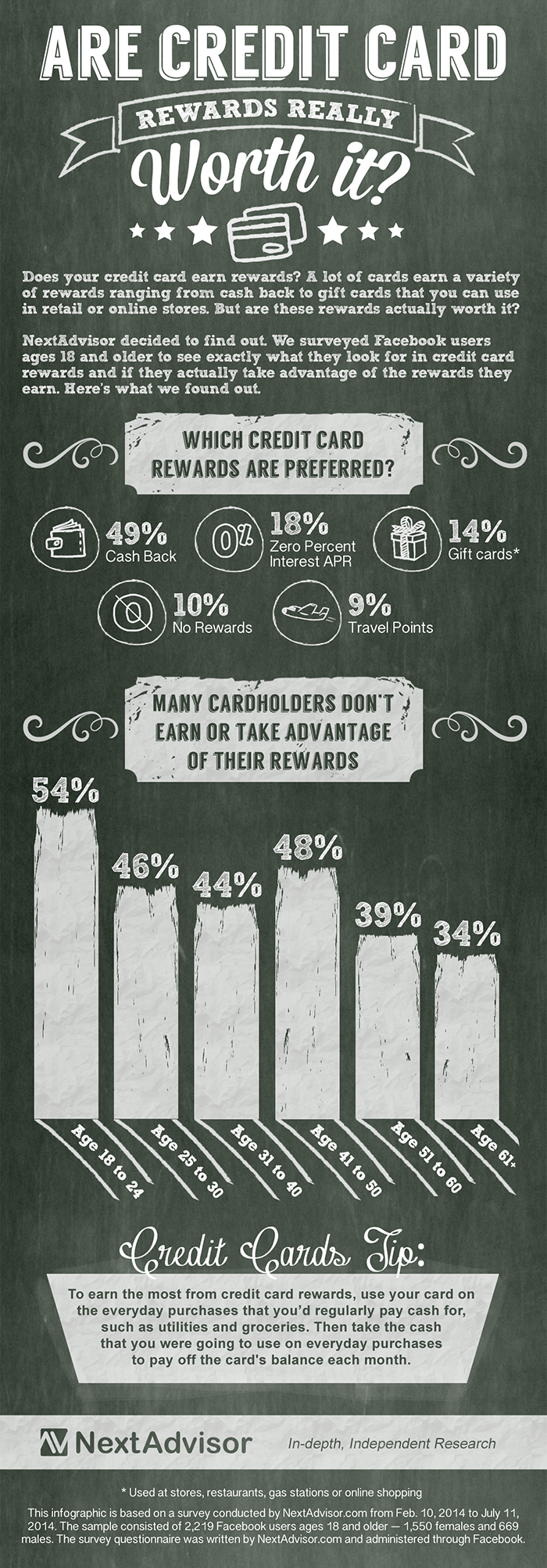 Are Credit Card Rewards Really Worth It?