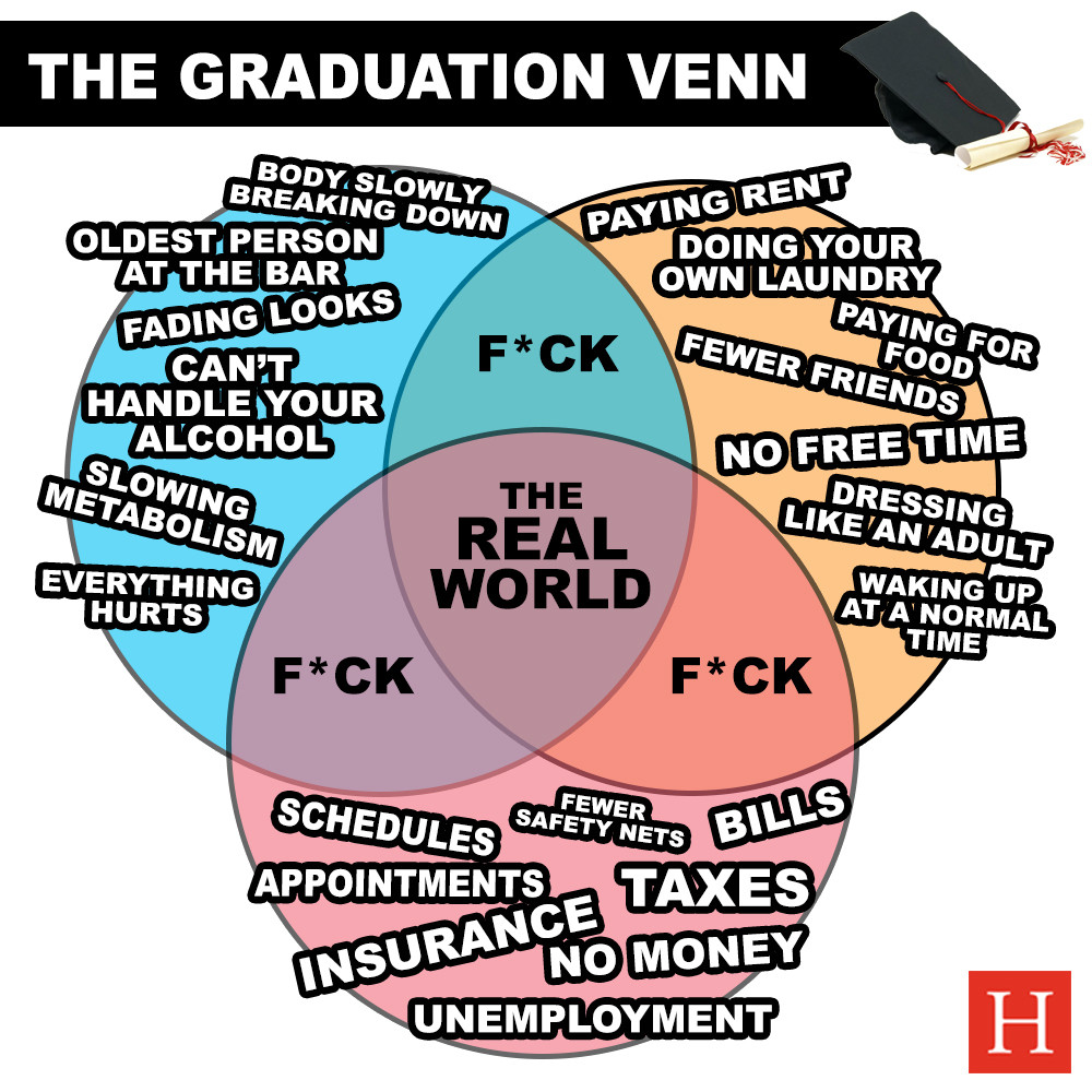 One Venn Diagram That Every College Graduate Should Give A Good Long Look
