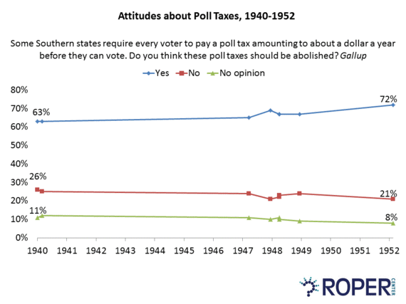 Public Opinion on the Voting Rights Act